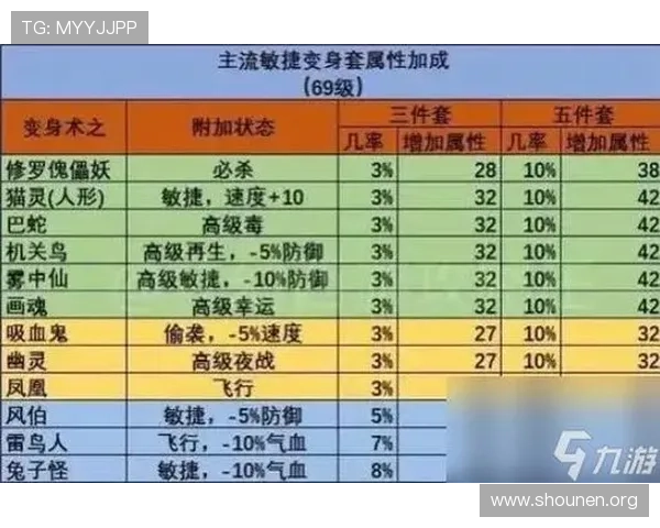 九游梦幻西游官网角色养成指南打造强力角色的实用技巧分享