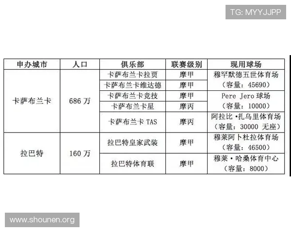 世界杯苏格兰与摩洛哥比赛中同分规则的具体操作流程与裁判判定标准